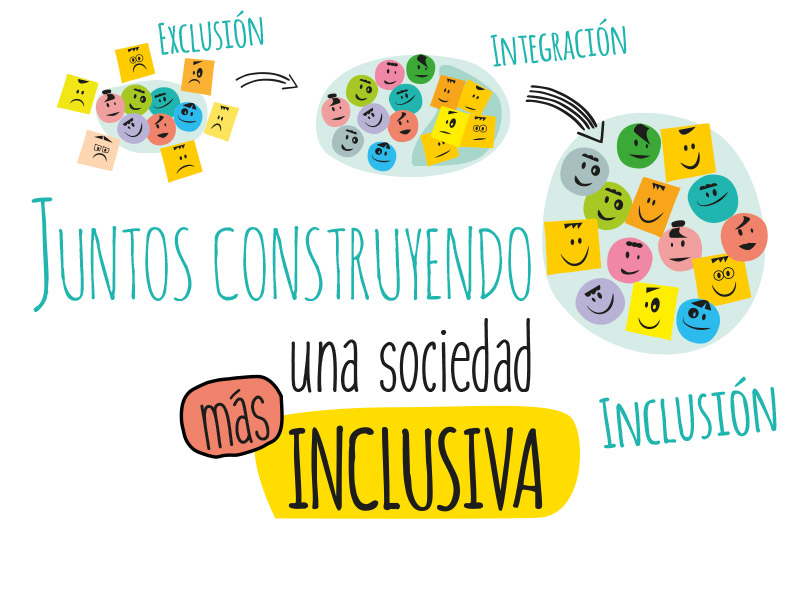 “De la integración a la inclusión. Una Sociedad para todos”