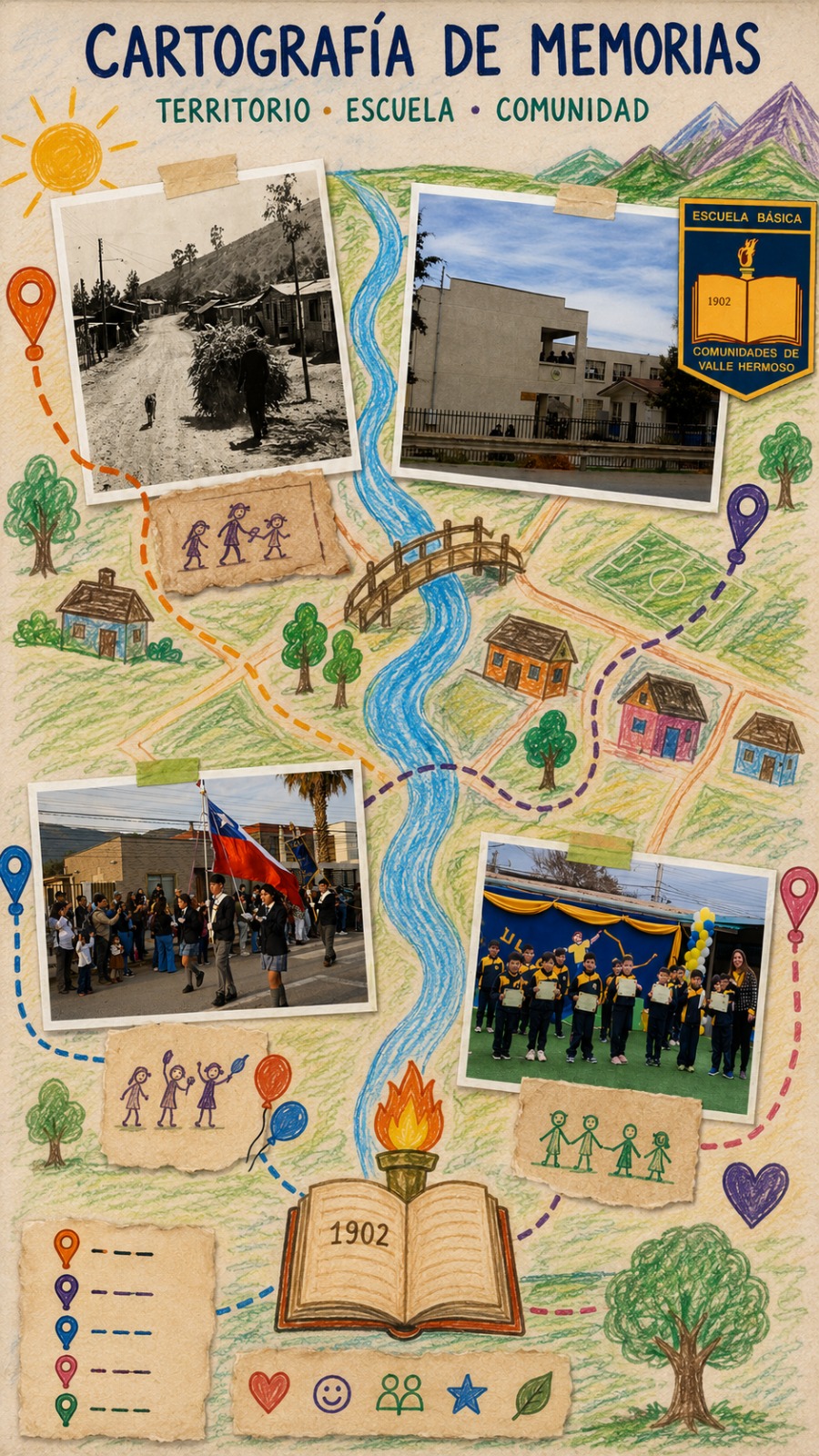 Cartografía de memorias: territorio, escuela y comunidad